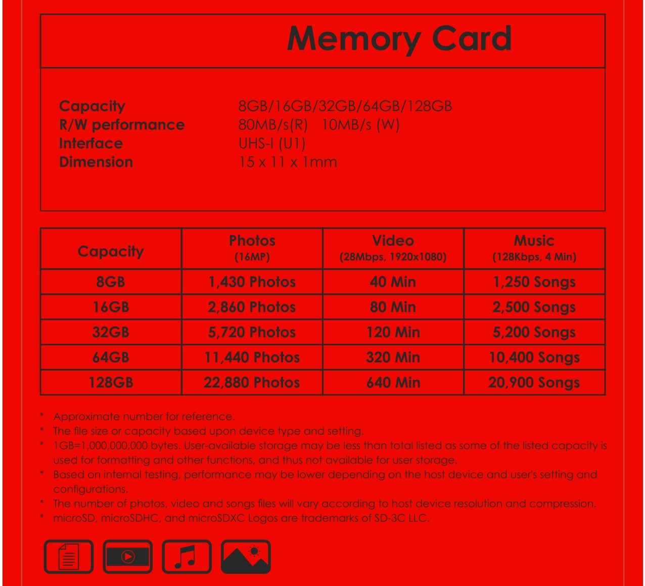 Dunn's Mobile Micro SD Card 64GB
