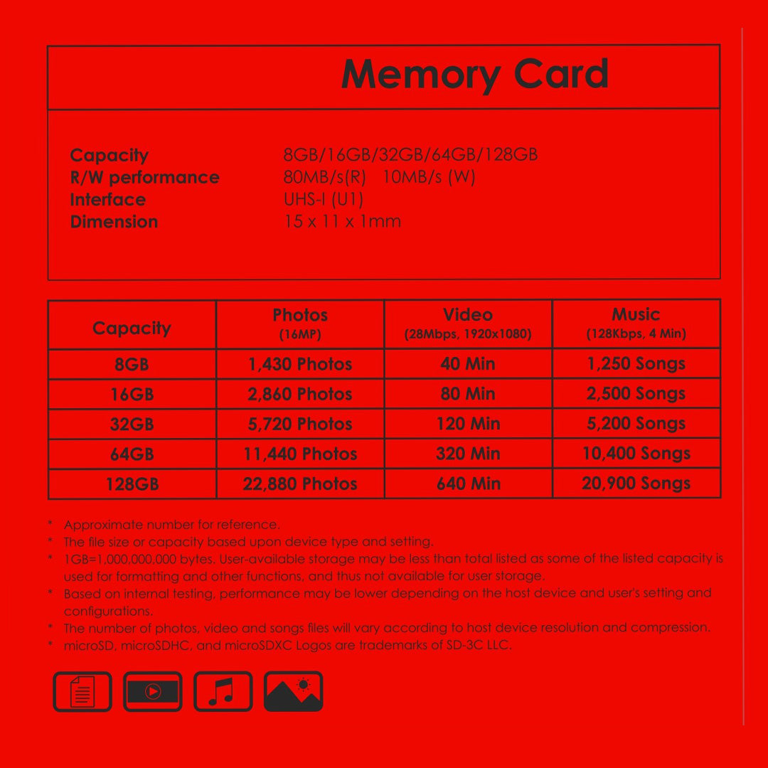 Dunn's Mobile Micro SD Card 128GB